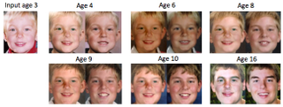 Illustration for article titled Perfectly Age Your Face Through 80 Years Based on a Single Photograph